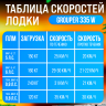Надувная лодка НДНД Grouper 335W